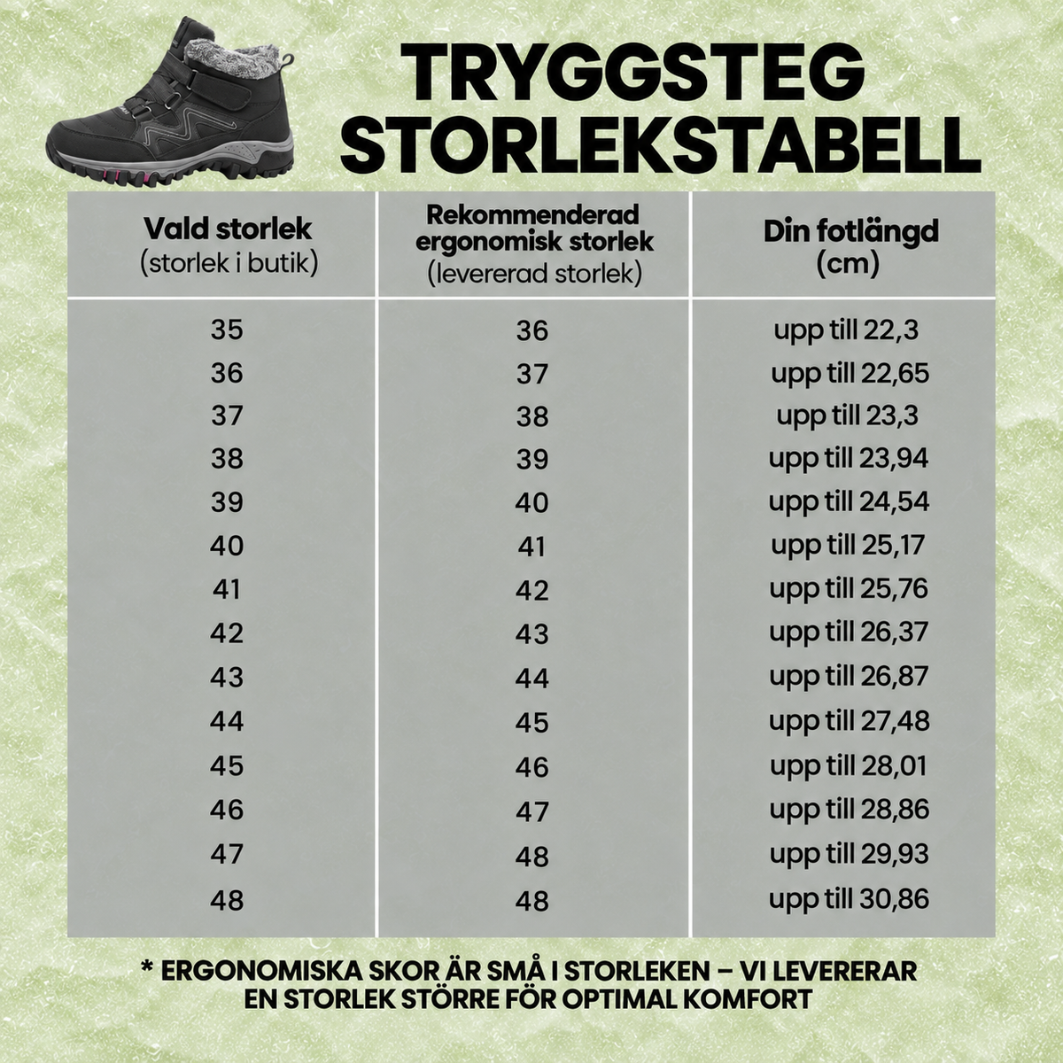 Tryggsteg – Ortopediska och Smärtlindrande Inlägg, Gjorda För Alla Skor (2 st. för båda fötterna)