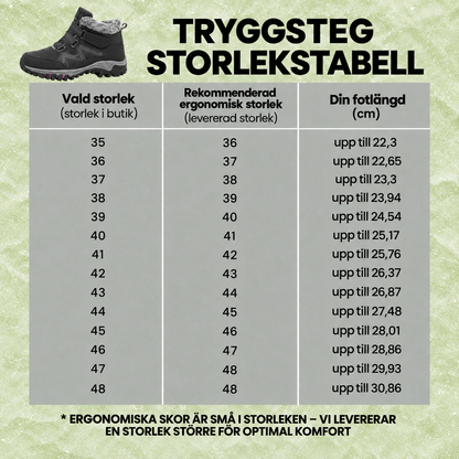 Tryggsteg – Ortopediska och Smärtlindrande Inlägg, Gjorda För Alla Skor (2 st. för båda fötterna)